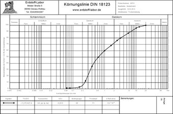 Musterprotokoll Trockensiebung (Zum Vergrößern Anklicken!)